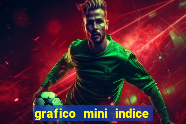 grafico mini indice em tempo real